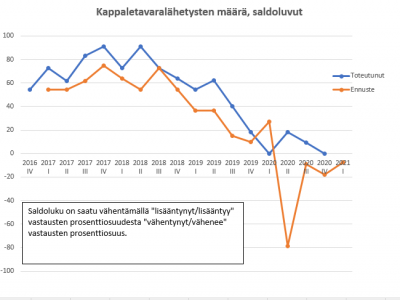 Uutiskuva