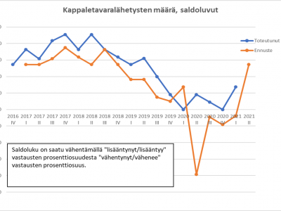 Uutiskuva