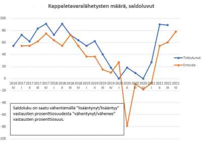 Uutiskuva